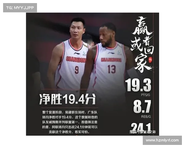 篮球赛事大数据:如何解读赛场上的数字? 篮球赛事大数据:如何解读赛场上的数字?