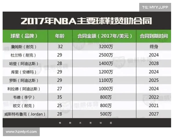 达米恩与Woj的深度合作:如何影响NBA未来交易格局 达米恩与Woj的深度合作:如何影响NBA未来交易格局